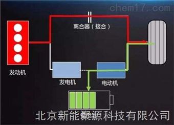 车辆工况模拟系统