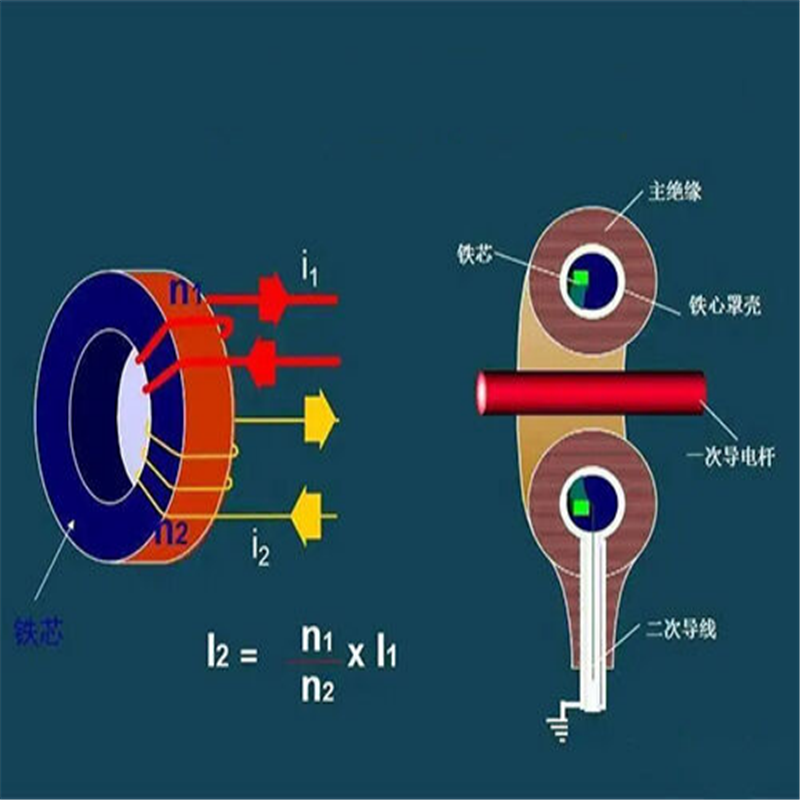 直流电流互感器测试仪