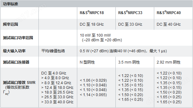 罗德与施瓦茨NRPC校准套件