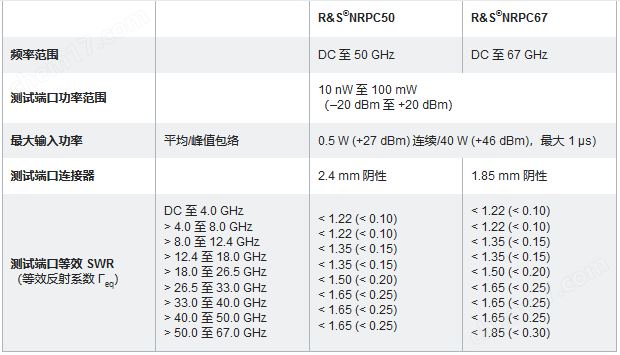 罗德与施瓦茨NRPC校准套件