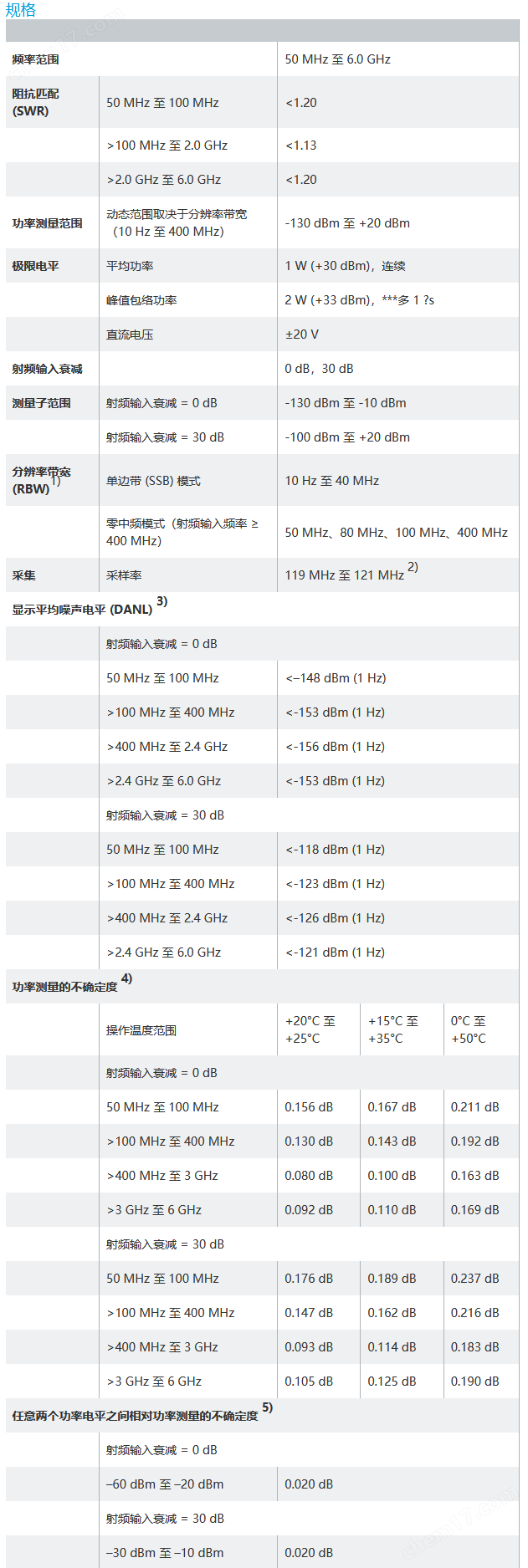 罗德与施瓦茨NRQ6选频功率探头