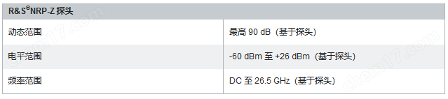 罗德与施瓦茨NRP-Z 功率探头