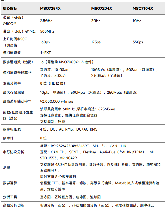 优利德MSO7254X高带宽混合信号示波器