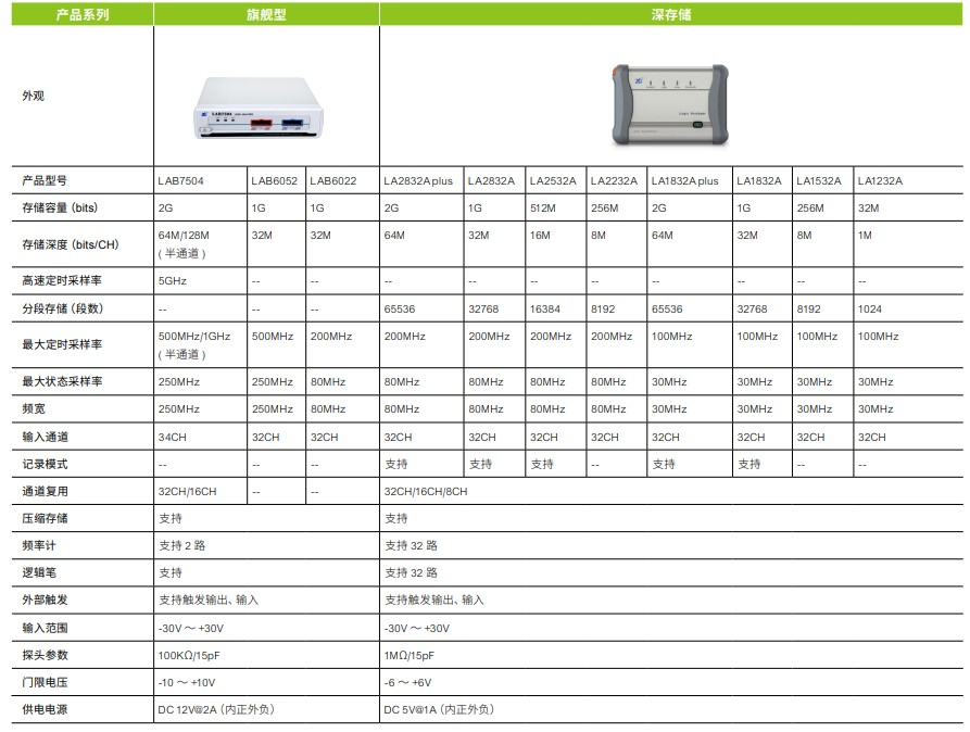 34通道逻辑分析仪