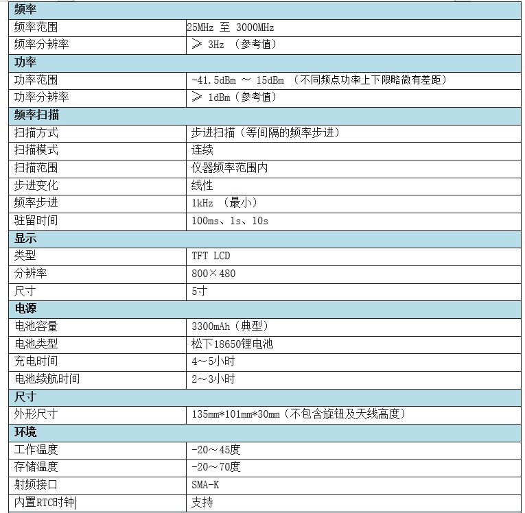 新能聚源射频信号源