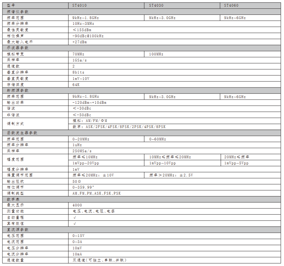 白鹭ST4010综合测试仪