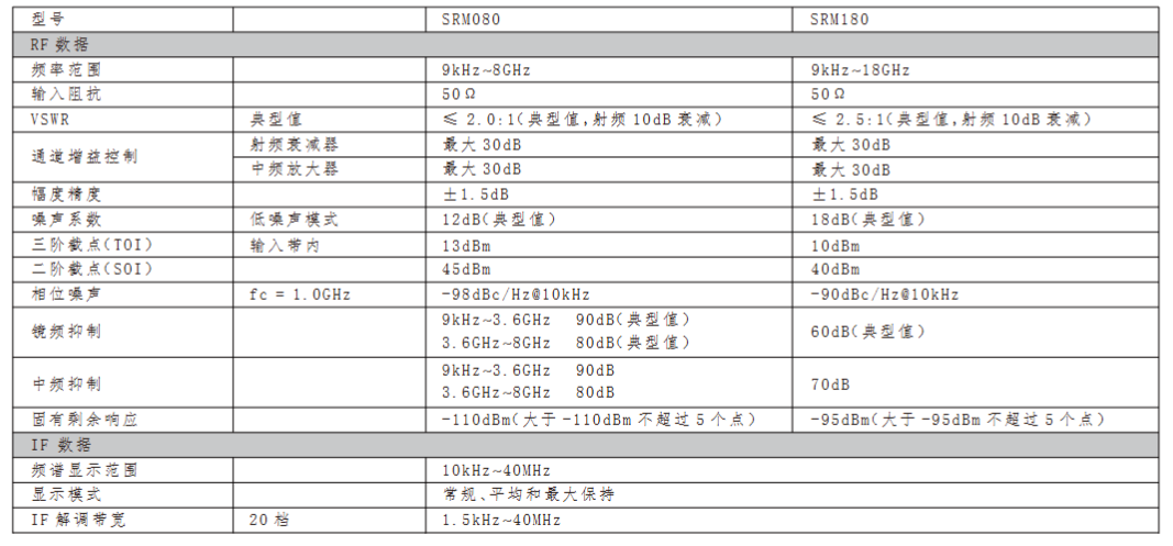 白鹭SRM180射频传感器