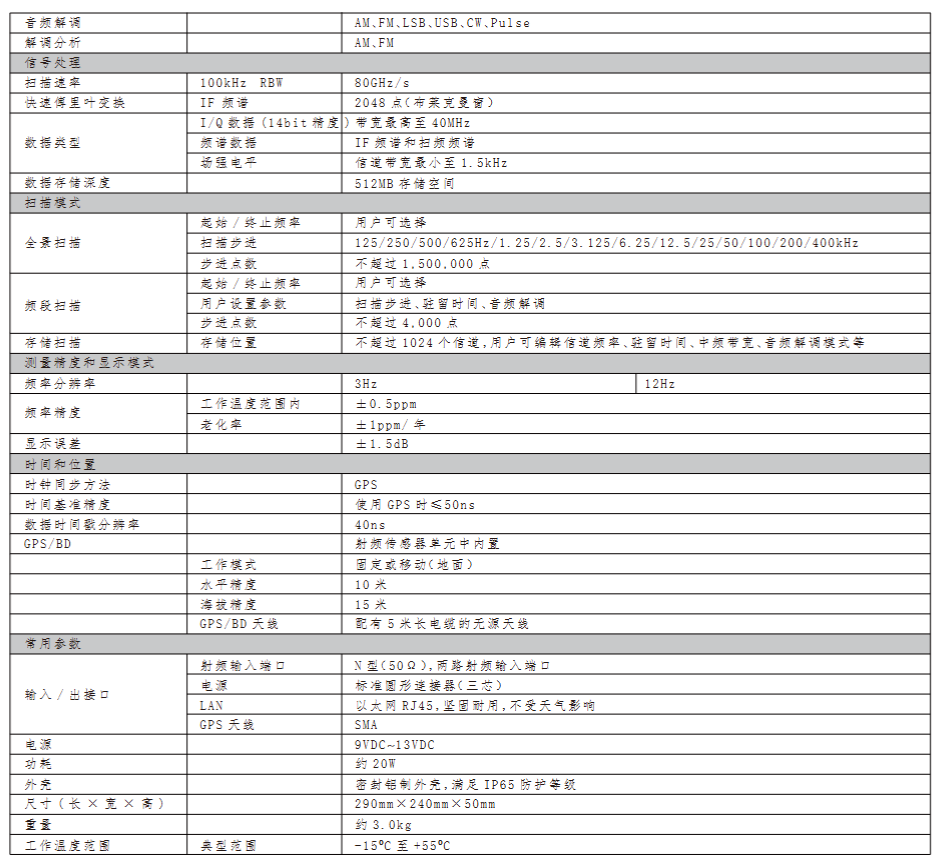 白鹭SRM180射频传感器