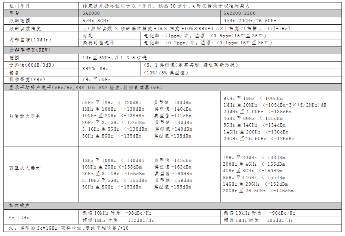 白鹭SA2180便携式频谱分析仪