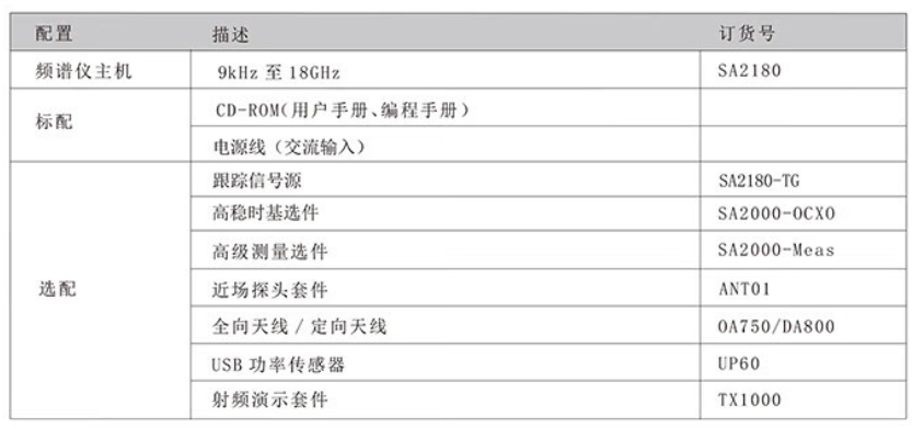 白鹭SA2180便携式频谱分析仪