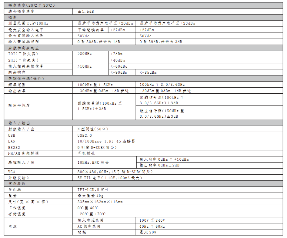 白鹭SA1030C便携式频谱分析仪