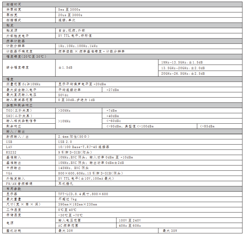 白鹭SA2080便携式频谱分析仪