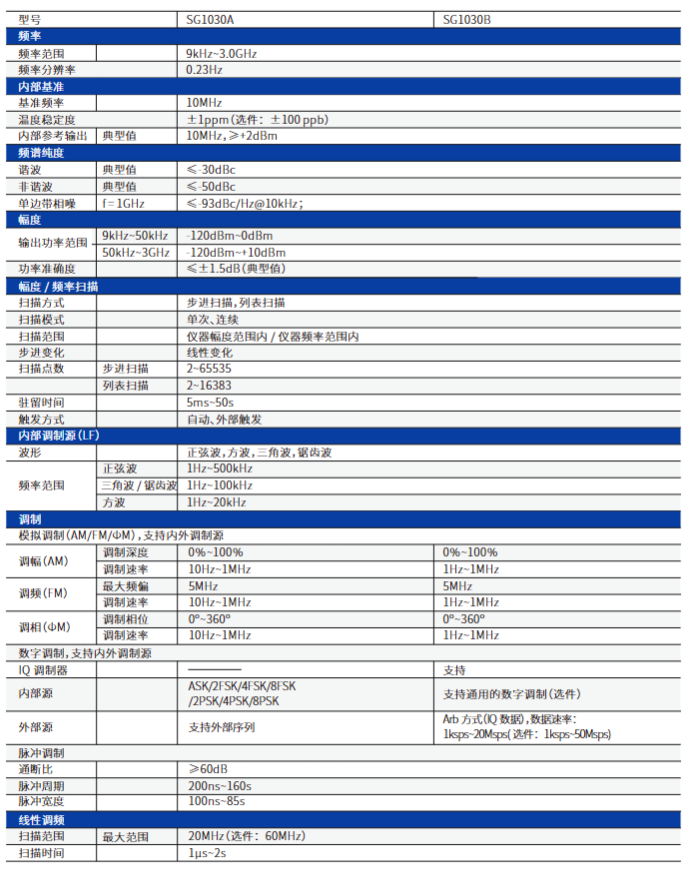 白鹭SG1030A多制式信号发生器