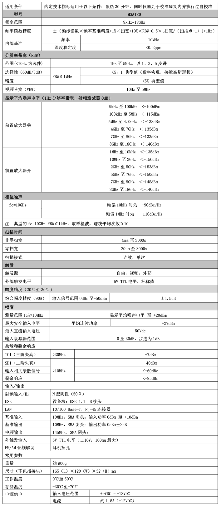 白鹭MSA180模块化频谱分析仪