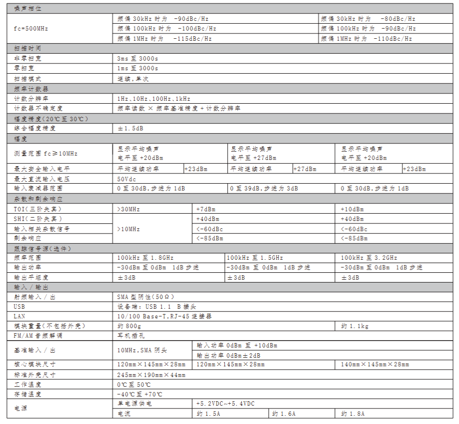 白鹭MSA830频谱分析仪模块