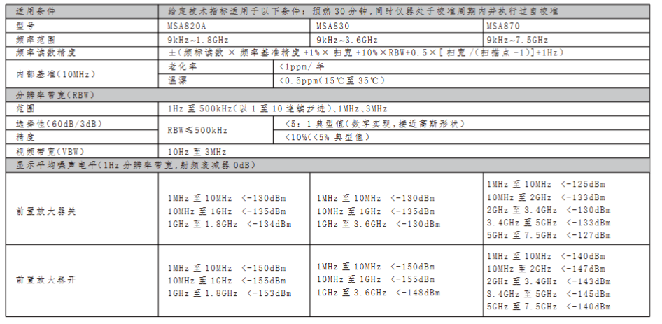 白鹭MSA830频谱分析仪模块