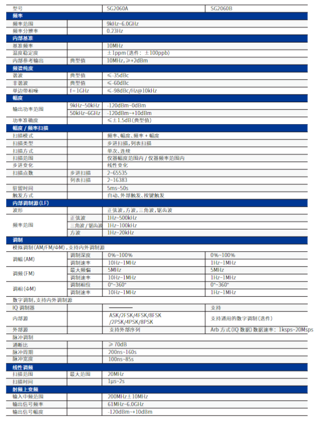 白鹭SG2060A多制式信号发生器