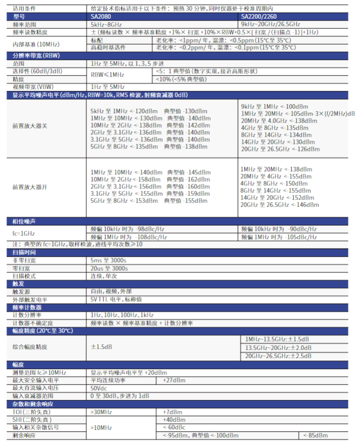 白鹭SG2200A微波信号发生器