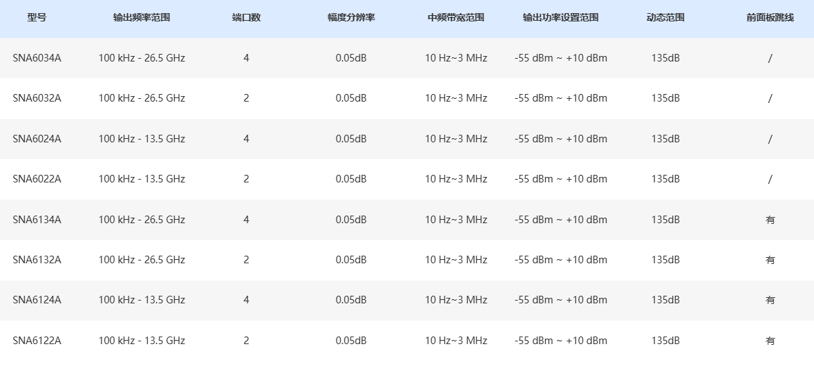 鼎阳SNA6034A矢量网络分析仪