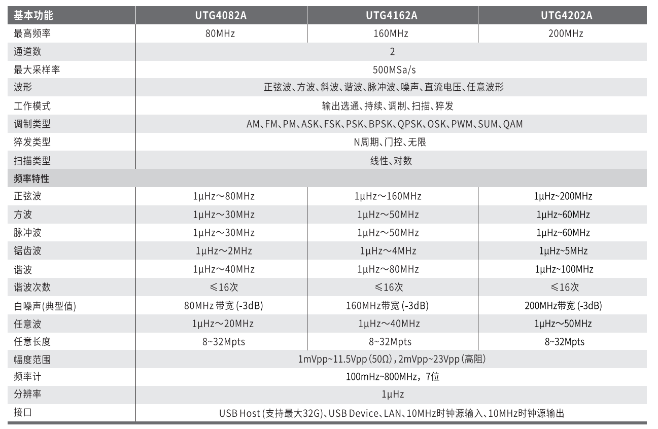 优利德函数/任意波形发生器UTG4162A