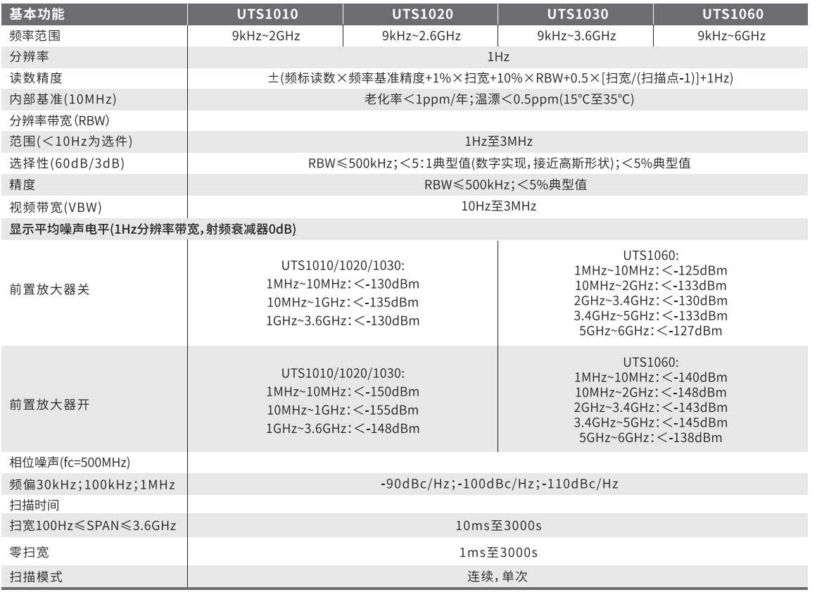 优利德UTS1010手持式频谱仪