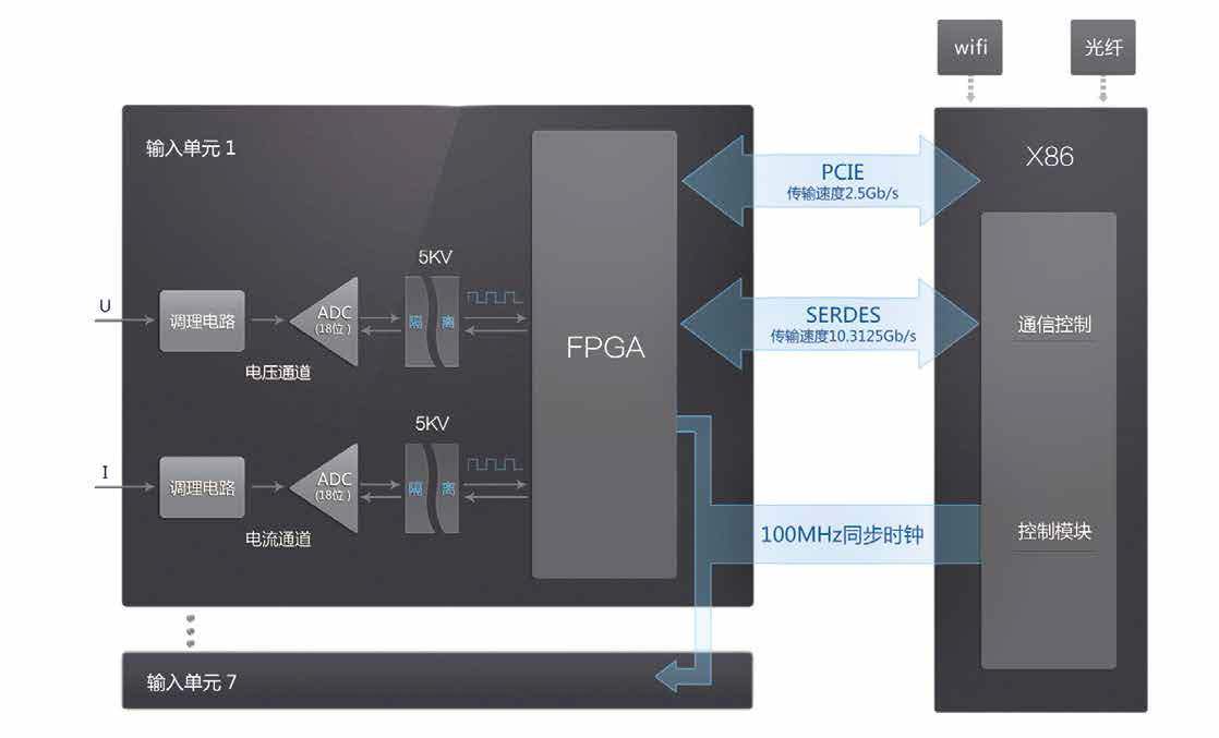 PA8000-插1