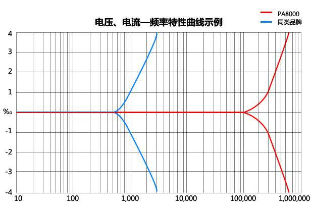 PA8000-插3