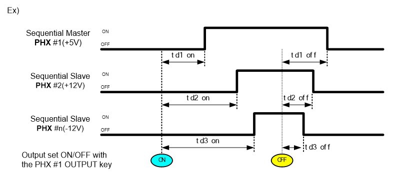 PHX-02